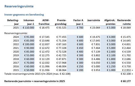 Tabel: jaarruimte en reserveringsruimte berekening