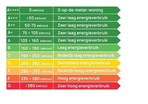 Infographic: bouwjaarkaart en energielabel per periode