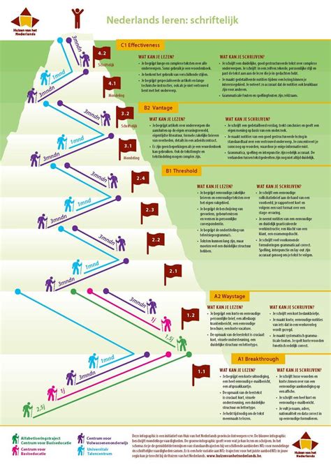 Infographic: schuurstappen korrel-niveaus en afwerkopties