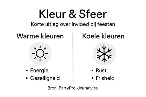 Infographic: Temperatuurverschillen en UV-bescherming bij verschillende kleuren
