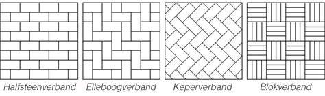 Infographic: Architectonische toepassingen van gebakken klinkers: waalformaat, dikformaat, keiformaat, legverbanden