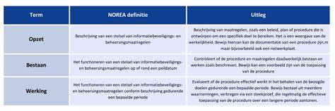 Infographic: Cetabever beitsensoorten en werking