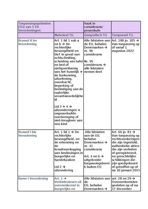 Infographic: Overzicht van injectiemortels en toepassingsgebieden