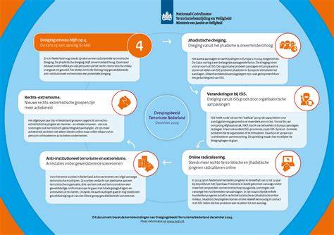 Infographic over de structuur van de NCTV en de transitie
