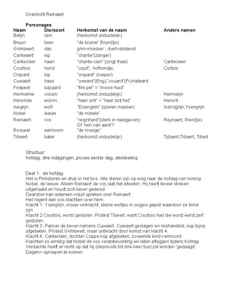 Cast en personages overzicht