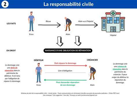 Fig.1: Civiel plafond en regresmechanisme