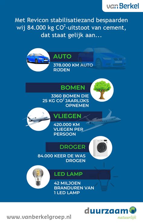 CO2-opsorpt brekerzand infographic