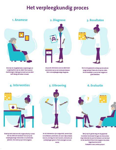 Infographic: Het proces van het kiezen en vervangen van een stoffilter en andere onderdelen voor Black & Decker schuurmachines