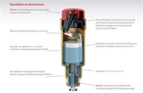 Detail van een radiatorstop en ontluchter