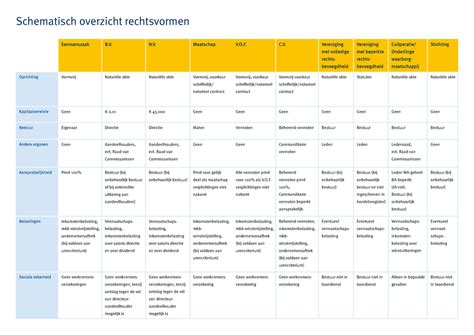 tabel met een overzicht van garantietermijnen voor diverse bouwcomponenten