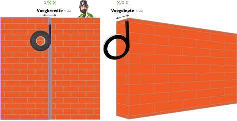Infografiek: factoren invloed voegdiepte en voegbreedte