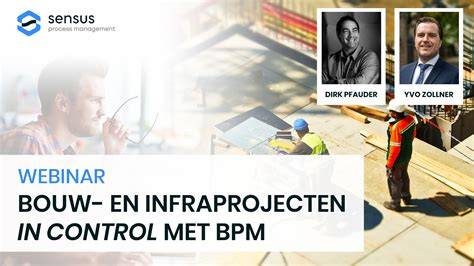 Infographic: Relatie tussen grondverwerving, schademanagement en monitoring in infraprojecten