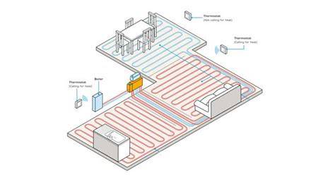 Infographic legplan voor vloerverwarming: patronen en zones