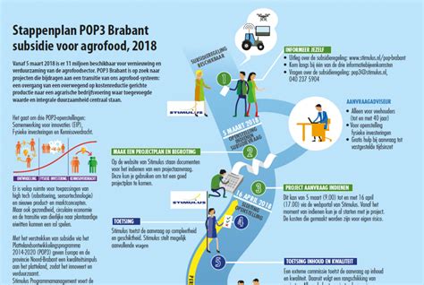 Infographic: Stappenplan onderhoud wandelschoenen