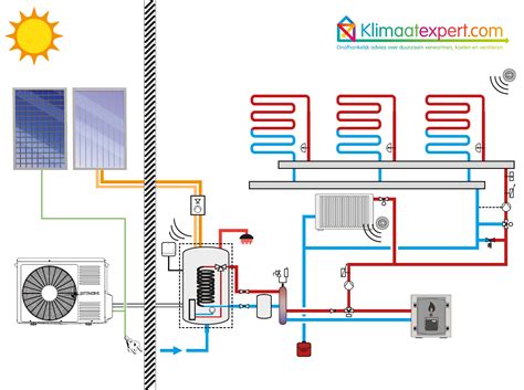Schematische weergave van een vloerverwarmingssysteem met warmtepomp