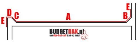 Diagram: stap-voor-stap EPDM dak-op-maat configuratie