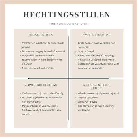 Infographic over vochtige ondergronden en hechting