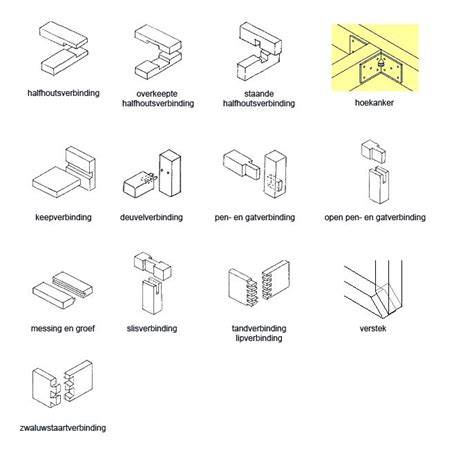 Infographic: Overzicht hoekverbindingen (haaksluiting vs verstek) en bevestiging