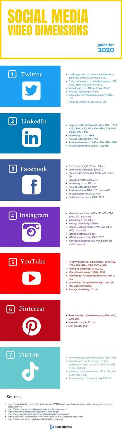 Infographic: Overzicht profieltypes en afmetingen