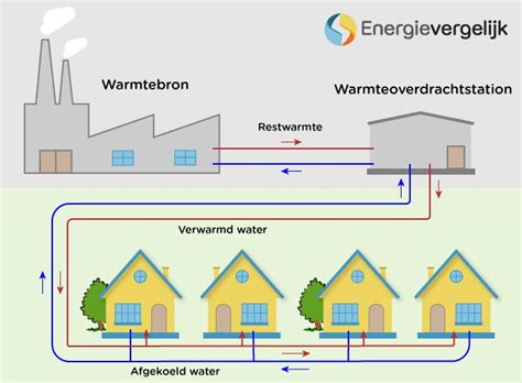 Schematische weergave van hoe isolatiefolie warmte reflecteert en stilstaande lucht vasthoudt, vergelijkbaar met een thermosfles.