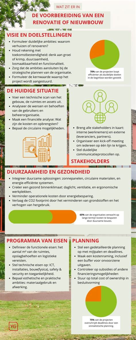 Infographic van Kolpingbuurt renovatie: fasen, woningtypen en openbare ruimte