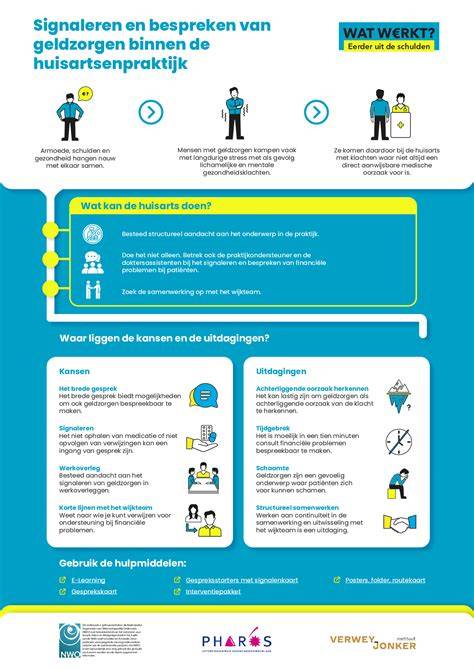 Infographic: Zomerroutines en personeelstekorten bij huisartsenpraktijken