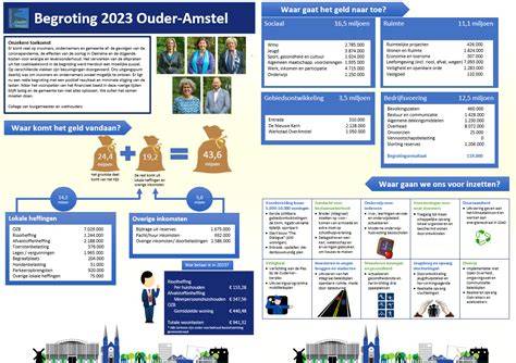 Infographic: Subsidieschema per gemeente (voorbeeldwaarden)