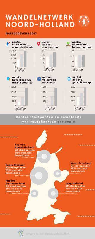 Prijsverdeling isolatiemethoden in Noord-Holland infographic