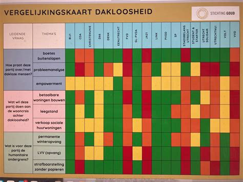 Vergelijkingskaart: terugverdientijden per isolatiemethode