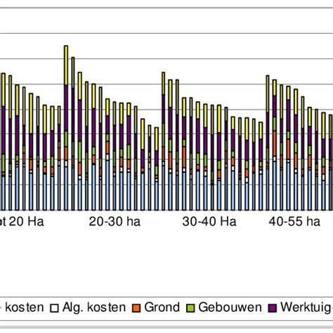 Diagram: kostenopbouw isolatieproject