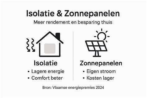 Infographic: keuzefactoren bij isolatie