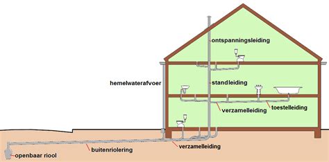 Overzicht van de bestaande hemelwaterafvoerbuis en mogelijke aansluitpunten