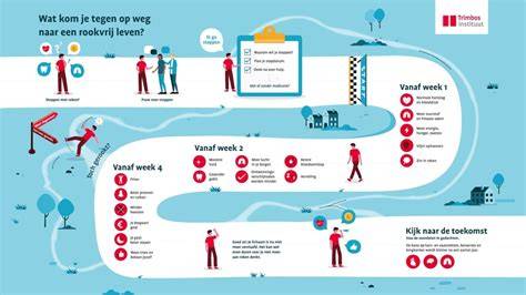 Infographic: route van transformatie van kantoor naar woonzorgcomplex
