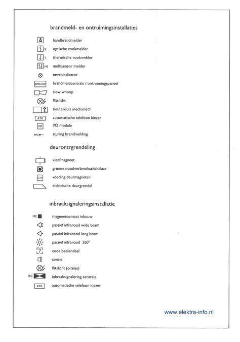 Symbolen: reinigbaarheid en lijmmethode