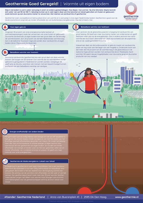 Infographic: Verdeling warmte Type 22 en afmetingen 2400x500 mm
