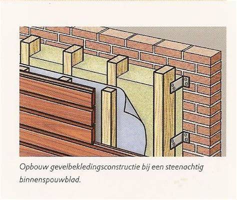 Foto: IPEXT i-Facade achterconstructie op maatwerkafstelling