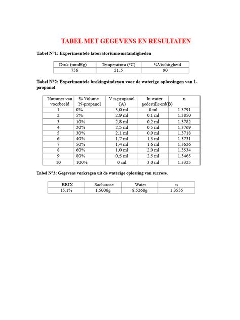 Tabel met XP/uur en goud/uur per vis