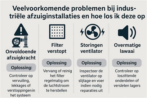 Infographic: Veelvoorkomende koelvloeistoflekplaatsen bij Voyager