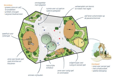 Illustratie van een kind dat meedenkt over het ontwerp van een speeltuin