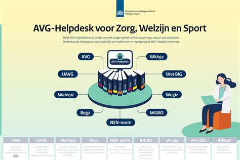 Infographic: Chronologie van asbestgebruik en regelgeving