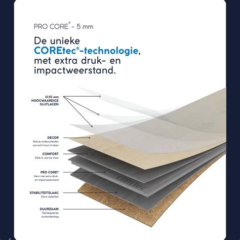 Diagram: lagenopbouw COREtec vloer