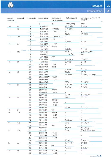 Table: UP100 specificaties en afmetingen