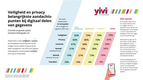Infographic: Belangrijkste aandachtspunten bij levensloopbestendig wonen