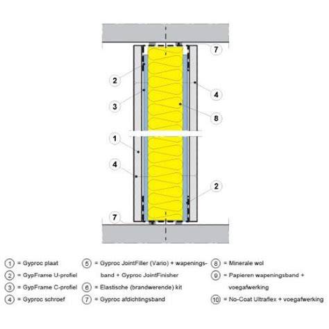 Diagram: Opbouw metalstud wand met dubbele gipsplaten en minerale wol in de spouw