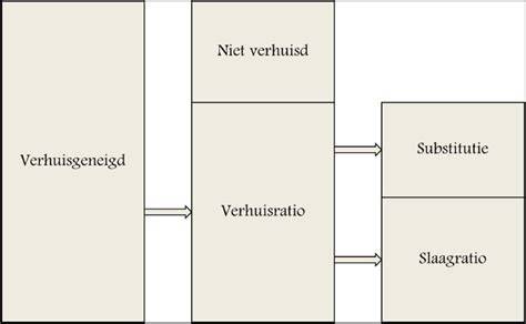 Schematische weergave: relatie tussen Bouwbesluit 2012, NEN 5077 en NPR 5070 in woningbouw