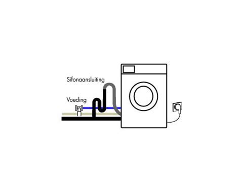 Illustratie van een correct geplaatste wasmachine op een stabiele ondergrond, met vermelding van de ideale hoogte voor de afvoer.