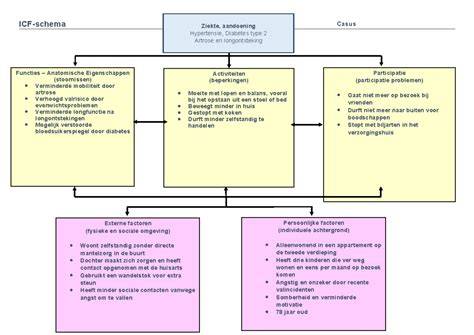 Schema: factoren bij keuze vloertegels