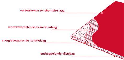 Schema: Laagopbouw Ultralight 4in1 plaat