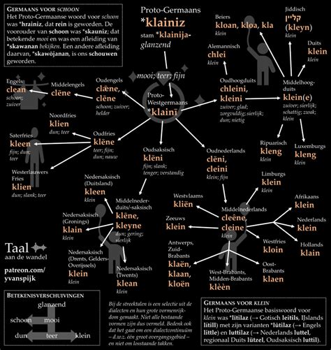 Infographic over de verschillende hypothesen rond de herkomst van “dwars door de schoorsteen”