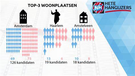 Infographic toont 9 meest voorkomende tochtplekken en oplossingen